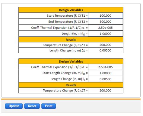 Linear Thermal Expansion Equation and Calculator