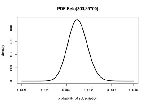 Beta Distribution Pdf