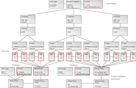 Use Case Diagram For Electricity Billing System