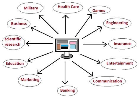 Basic Applications Of Computer - Simple2Code