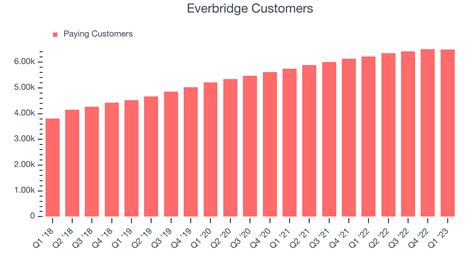 Everbridge's (NASDAQ:EVBG) Q1 Sales Top Estimates, Next Quarter Growth Looks Optimistic - The ...