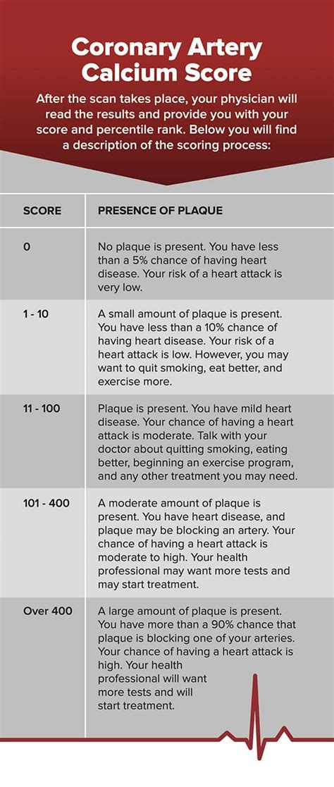 Coronary Artery Calcium Scoring | Heart and Vascular Institute of Wisconsin