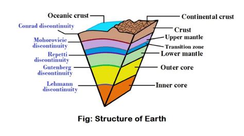 What are the three layers of earth? - Science Query