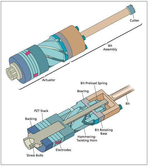 Single Piezo-Actuator Rotary-Hammering Drill - Tech Briefs