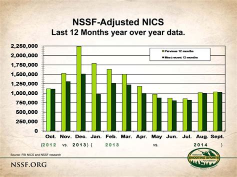 September 2014 second biggest in NICS history :: Guns.com