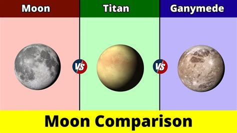 Titan Moon Compared To Moon