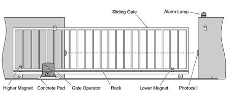 How to Close an Exterior Automatic Sliding Gate by Remote - Olide autodoor