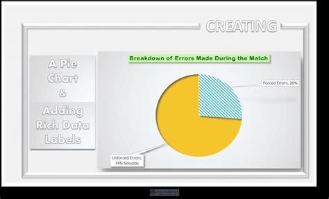 How to Create Excel Pie Charts and Add Data Labels to the Chart - ExcelDemy