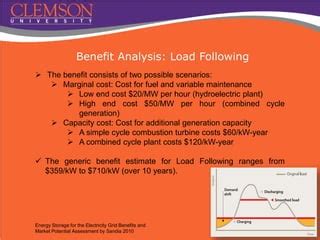 Battery Energy Storage System (BESS) A Cost_Benefit Analysis for a PV ...