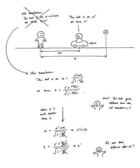 Special Relativity : Section 8