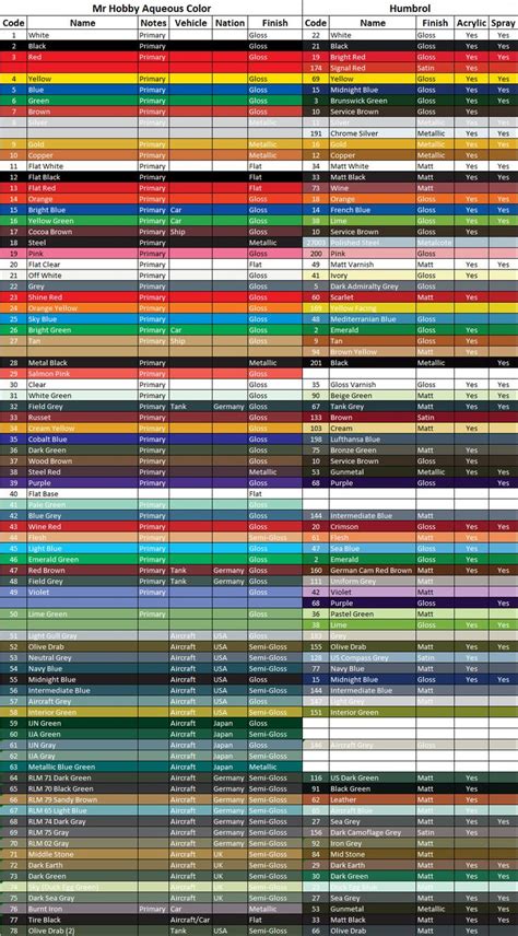 Mr Hobby | Paint charts, Hobby, Modeling techniques