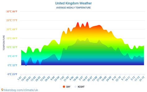 United Kingdom - Long term weather forecast for United Kingdom 2024