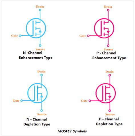 Mosfet Types And Symbols