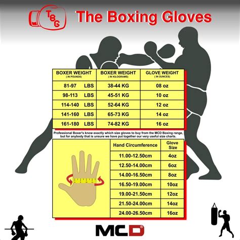 Boxing Gloves Size Chart and Guide for Beginners Glove Sizes | TBG