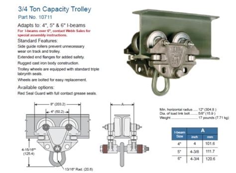 Trolley Beam Calculation - The Best Picture Of Beam