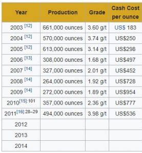 Geita Gold Mine – Detailed Insight of the Mine - UnitedRepublicofTanzania.com