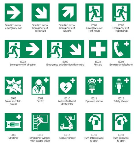 Design elements by @CSO_ConceptDraw "ISO 7010 safe condition signs" #FireSafety #Emergency # ...