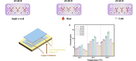 19 Enigmatic Facts About Pyroelectric Effect - Facts.net