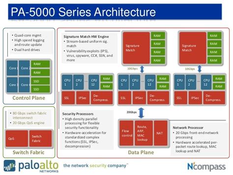 Palo Alto Firewall Features - Palo Alto Networking Firewall