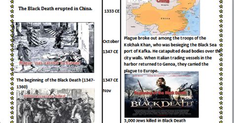 Sowmya's Italian Renaissance and Black Death : Timeline of the Black Death