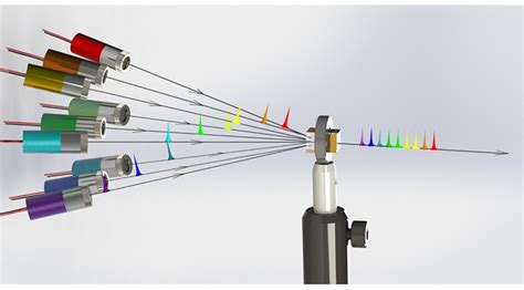 Large Capacity Laser-Beam-Combining System - Invent Penn State