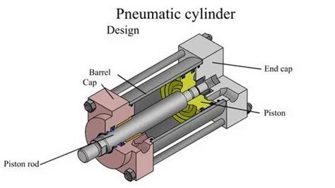 Mactek Aluminium Pneumatic Cylinder, For Industrial at Rs 10000/unit in ...