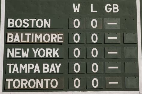 Mlb Al East Standings 2024 - Mufi Tabina