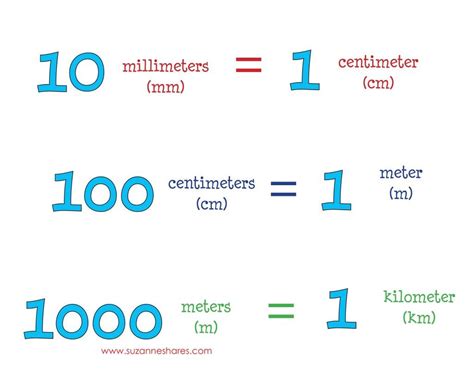 Metric Measurements