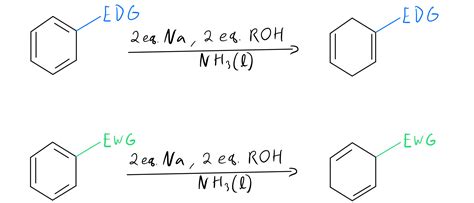 Birch Reduction - Organic Chemistry Video | Clutch Prep