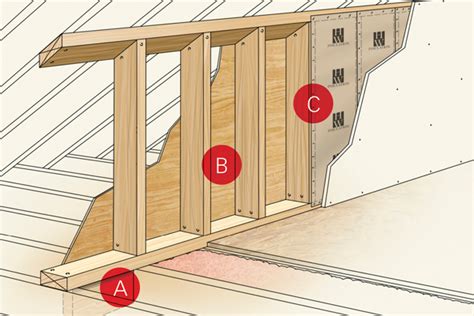 Build it Right: Building Comfort in Bonus Rooms | ProSales Online