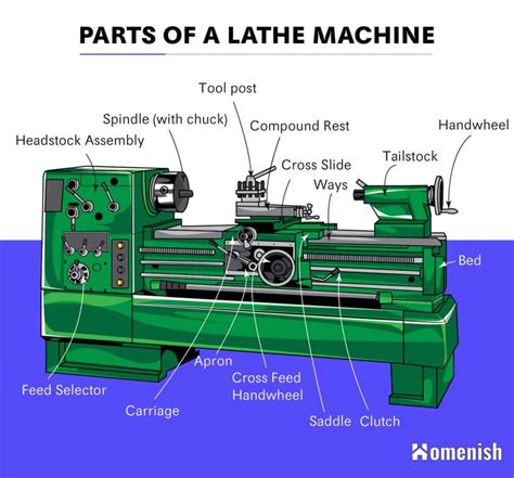 Lathe Machine Wiring Diagram Pdf