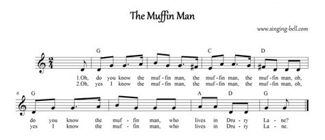 The Muffin Man – Piano Tutorial, Notes, Chords, Sheet Music : Singing Bell