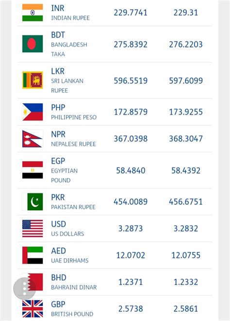 YAKOOB NISAM: Gulf exchange rate today 2018.12.27