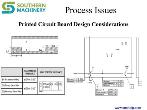 Through hole pcb design considerations