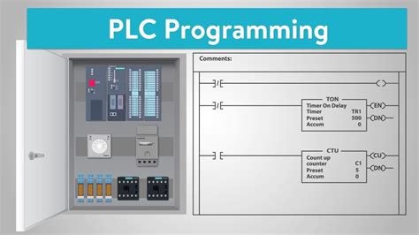 PLC Programming Practices | Turner Integrated Systems