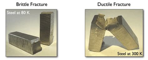 Brittle and ductile steel failure comparison | CivilDigital