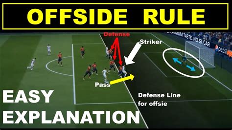 Offside Rule in football EASY Explanation | Offside in Football | Offside in Soccer - YouTube