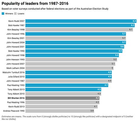 Why it’s not surprising that polls got the Australian election results wrong