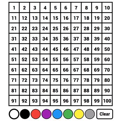 Hundreds Chart Interactive - Class Playground