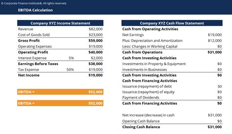 EBITDA Template - Download Free Excel Template