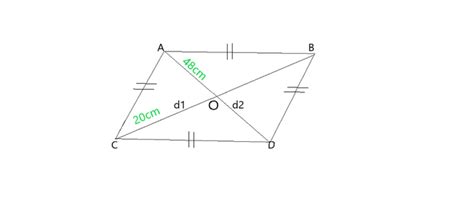 Why diagonals of rhombus are not equal? - GeeksforGeeks