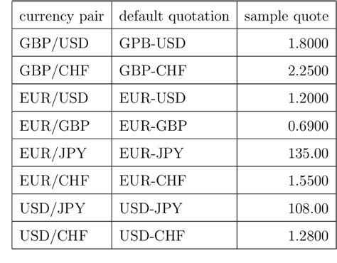 FX Options and Structured Products | Semantic Scholar