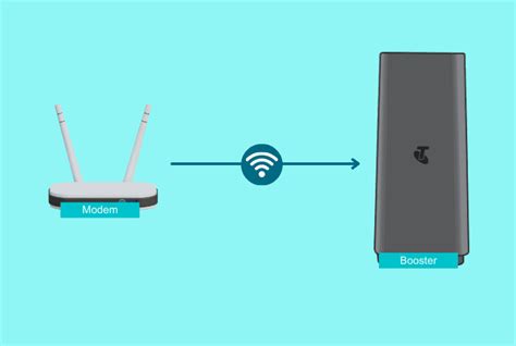 Telstra WiFi Booster Gen 3 Setup - (Step by Step Guide)