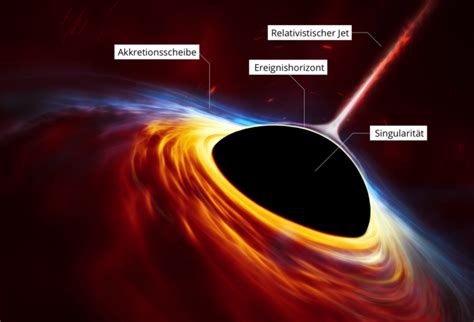 Welt der Physik: Schwarze Löcher