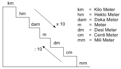 tangga satuan – TutorialPelajaran.com