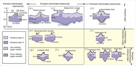 Compilation of different volcanic seamounts ( | Download Scientific Diagram