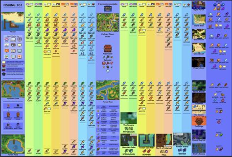 Stardew Valley Fishing Guide v1.1 : r/charts