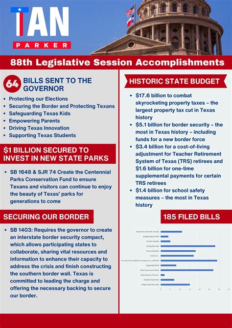 Accomplishments for Texas - the 88th Legislative Session – Tan Parker