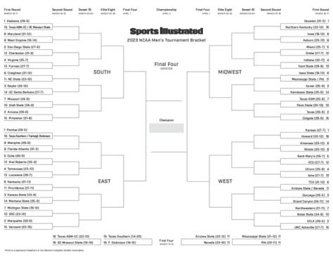 March Madness Printable Bracket: Men’s 2023 NCAA Tournament