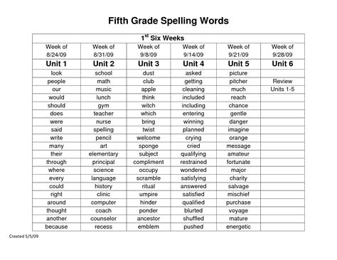 15 Best Images of 5th Grade Reading Vocabulary Worksheets - 5th Grade ...